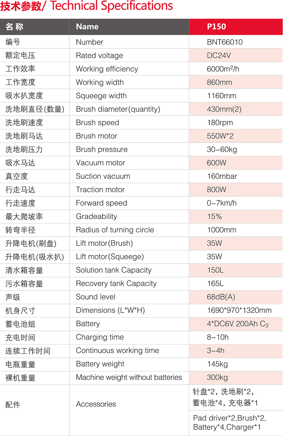 P150詳情.jpg