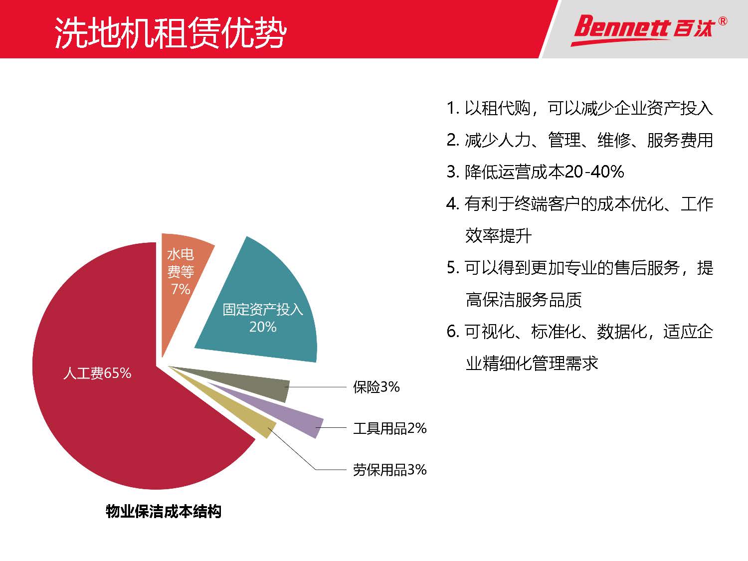 百汰租賃介紹文檔_頁面_17.jpg